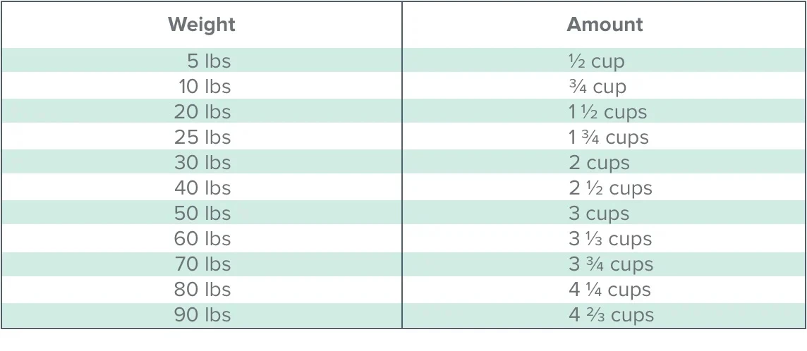 Dr. Marty Nature’s Blend Sensitivity Select Freeze-Dried Raw Dog Food, 16-oz Bag - Image 3
