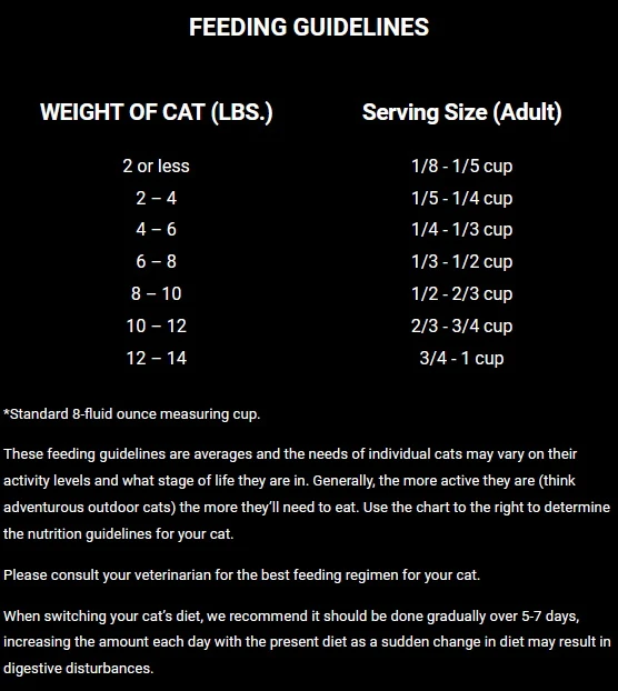 Fussie Cat Market Fresh Salmon Recipe Grain-Free Dry Cat Food, 10-lb Bag - Image 2