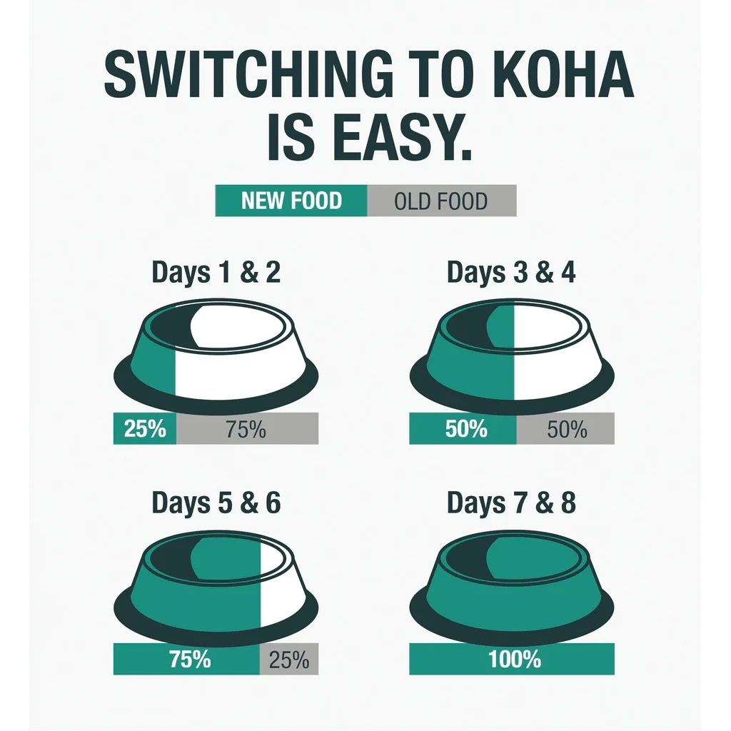 KOHA Limited Ingredient Diet Duck Entree Canned Dog Food, 13-oz, Case Of 12 - Image 4