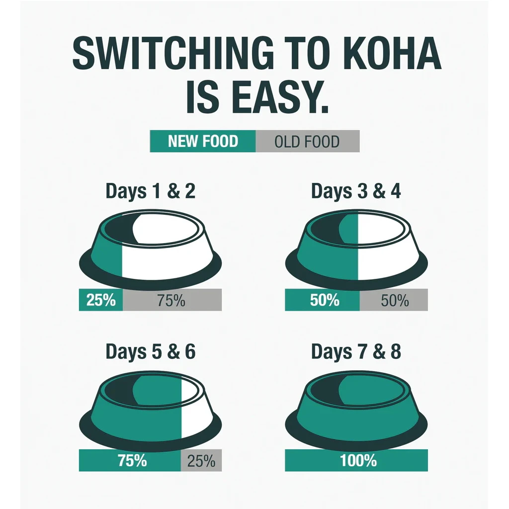 KOHA Limited Ingredient Diet Turkey Pate Canned Cat Food, 5.5-oz, Case Of 24 - Image 4