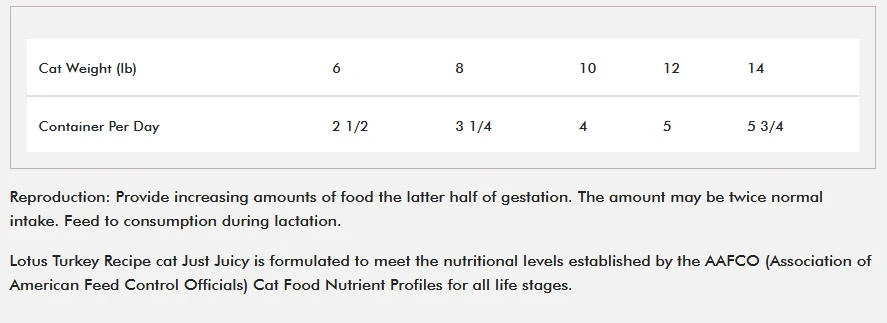 Lotus Just Juicy Turkey Stew Grain-Free Canned Cat Food, 2.5-oz, Case Of 24 - Image 3