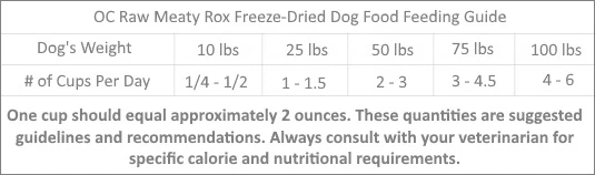 OC Raw Meaty Rox Chicken, Fish & Produce Freeze Dried Dog Food, 5.5-oz Bag - Image 2