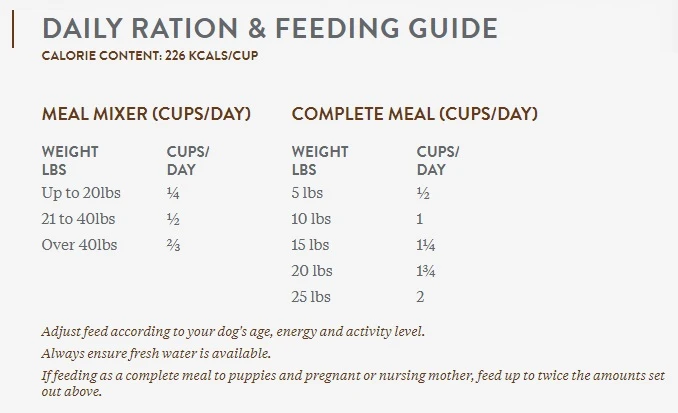 Open Farm Pasture-Raised Lamb Recipe Freeze Dried Raw Dog Food, 13.5-oz Bag - Image 2