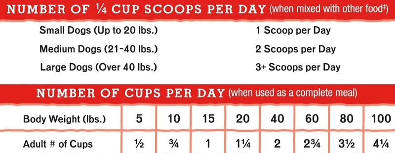 Stella & Chewy's Duck Duck Goose Meal Mixers Freeze-Dried Raw Dog Food Topper, 18-oz Bag - Image 2