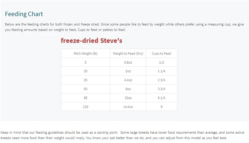 Steve's Freeze Dried Chicken Recipe Dog & Cat Food, 1.25-lb Bag - Image 2