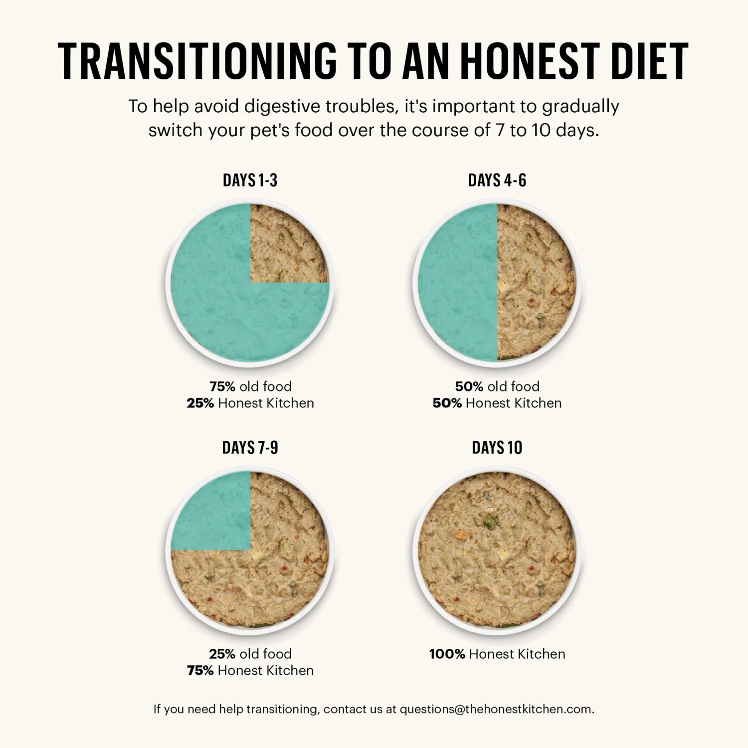 The Honest Kitchen Limited Ingredient Diet Chicken Recipe Dehydrated Dog Food, 10-lb Box - Image 4