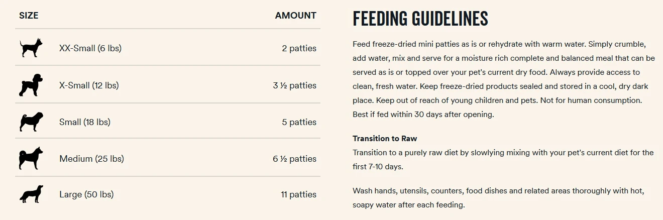 Vital Essentials Freeze-Dried Raw Turkey Mini Patties Dog Food, 14-oz Bag - Image 3