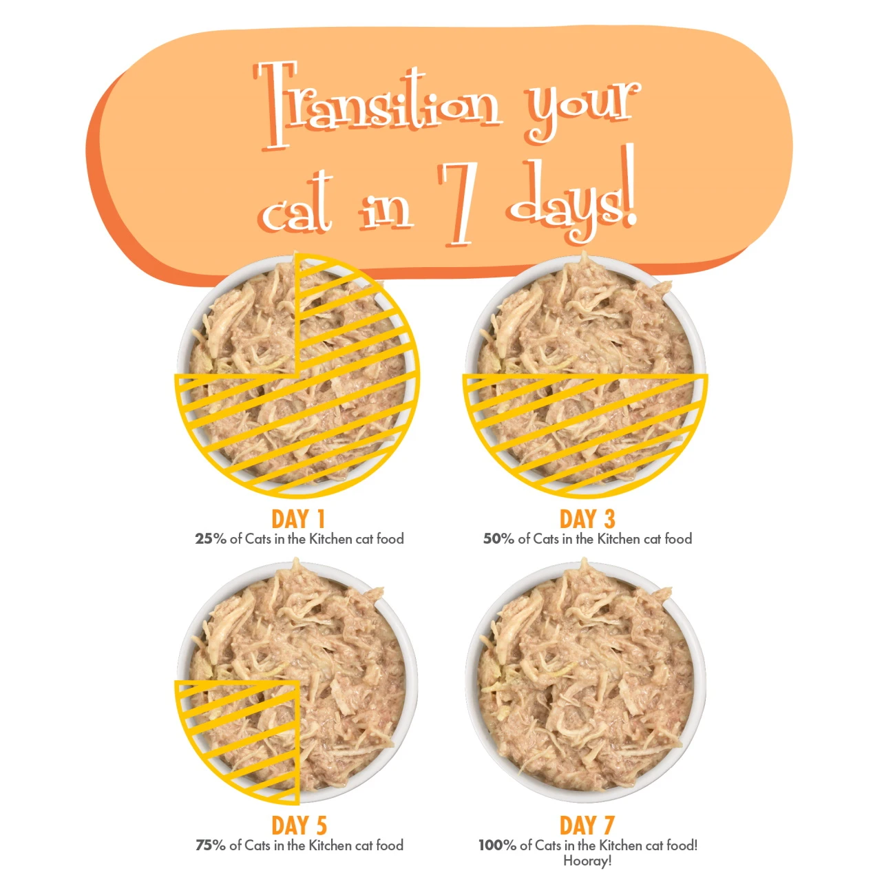 Weruva Cats In The Kitchen Chicken Frick 'A Zee Chicken Recipe Au Jus Grain-Free Canned Cat Food, 3.2-oz, Case Of 24 - Image 4