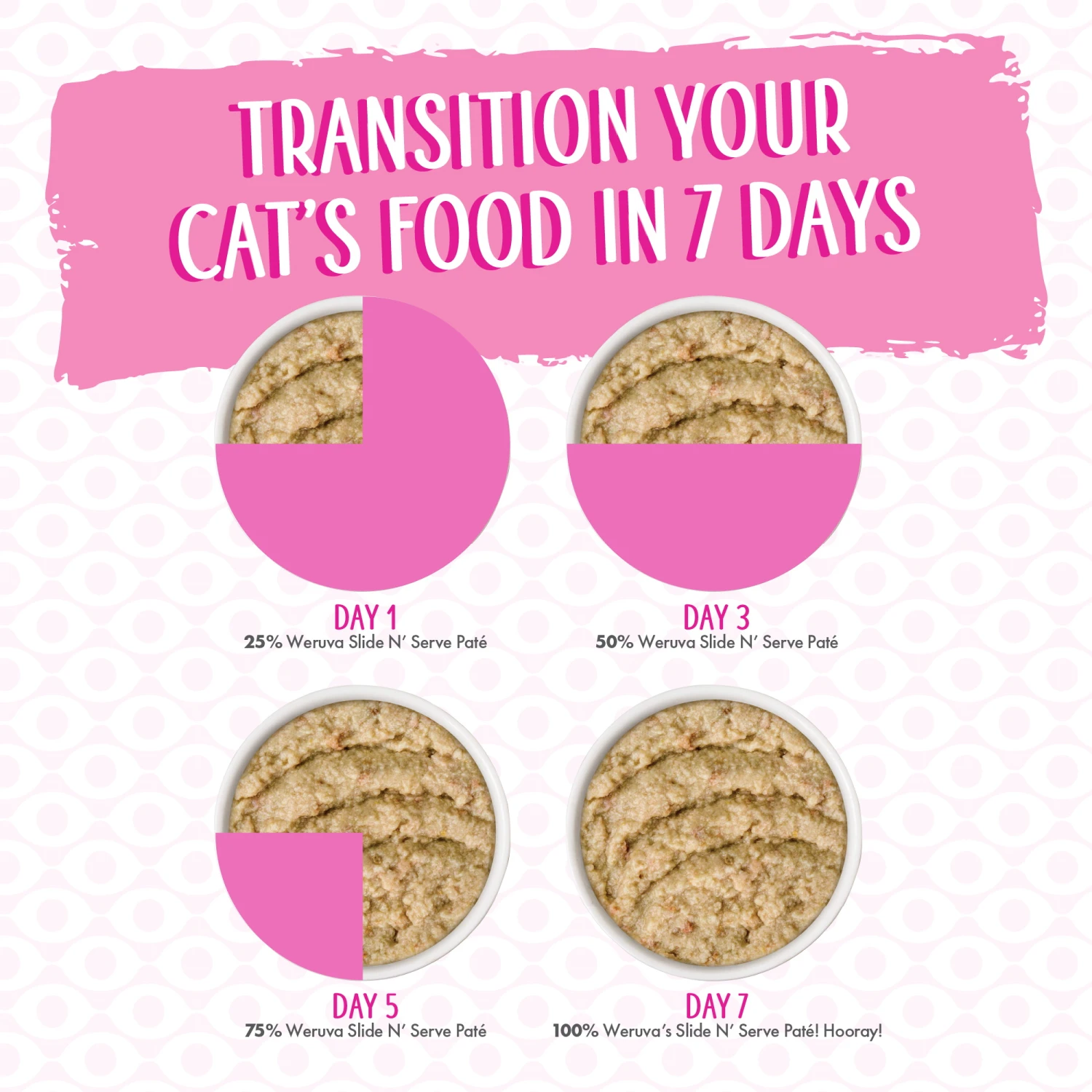 Weruva Slide N' Serve Meal Of Fortune Chicken Breast Pate Grain-Free Cat Food Pouches, 2.8-oz Pouch Case Of 12 - Image 6